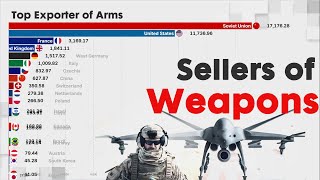 Top Exporter of Military weapons and arms in the world [upl. by Ethelind]