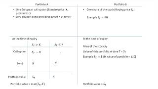 Options  putcall parity part 3  Derivation  lower bound for European call option price [upl. by Pomona]