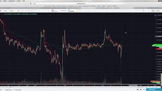 😱22 Bitcoin Absturz 📊Ethereum Litecoin Stratis in der Analyse [upl. by Yedarb]