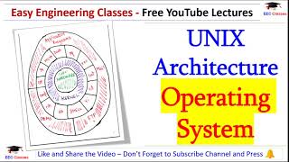 UNIX Architecture  Explanation in Hindi  Operating System Important Topics [upl. by Eleanore]