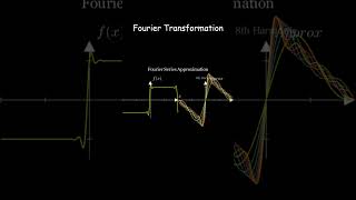 Fourier Transformation [upl. by Eldwen]