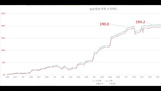 816일 134피 수익 국내선물실시간 매매방송 [upl. by Dearman]