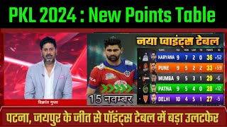 PKL points table 2024 after JAI vs GUJ  pkl season 11 points table  Pkl points table 2024 today [upl. by Nennerb]