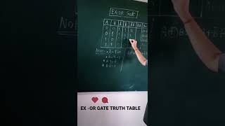 EXOR GATE TRUTH TABLE with Boolean algebra shortsfeed viral logicgate bsc [upl. by Mokas875]