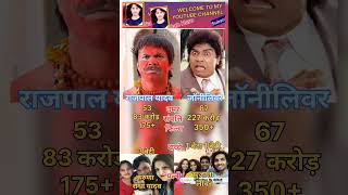 Rajpal Yadav junior lever Comedy Hero New Short Video Viral [upl. by Schreibman]