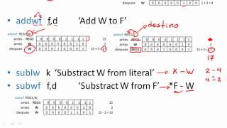 Ensamblador instrucciones aritméticas [upl. by Mutz]