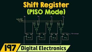 Shift Register PISO Mode [upl. by Abate]