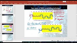 CS601 Short lecture of topic 61 to 75 [upl. by Akirre]