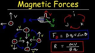 Magnetic Force on a Moving Charge In a Magnetic Field [upl. by Selda]