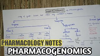 pharmacogenomics notes  katzung chapter5  pharmacology notes [upl. by Ertemed]