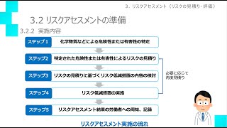 32 リスクアセスメントの準備 [upl. by Calv]