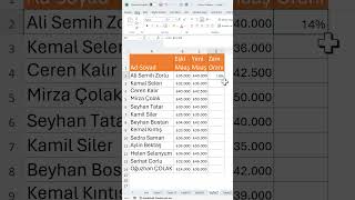 Excel’de Maaşa Gelen Zam Oranını Hesaplama excel exceldersleri excelformülleri exceltips [upl. by Mozart]