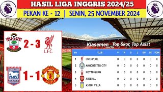 Hasil Liga Inggris Tadi Malam Senin 25 November 2024  Ipswich VS Manchester United  Klasemen [upl. by Ro]