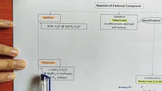 Lithium Aluminum Hydride LiAlH4 Reduction Reaction  Mechanism [upl. by Olegnalehcim420]