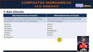 Aula sobre os Sais Minerais com MACETES citologia [upl. by Downey]