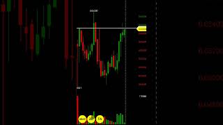 Hedera HBAR Price Prediction [upl. by Anerol]