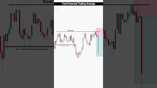 🔥Boost your Trading Skill  Advance Price Action Explained  Liquidity Sweep Trading  trading [upl. by Riannon]