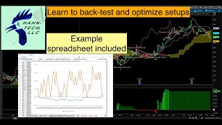 Thinkorswim Strategy Analysis [upl. by Buote]