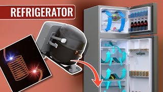 How does a Refrigerator work [upl. by Ylime779]