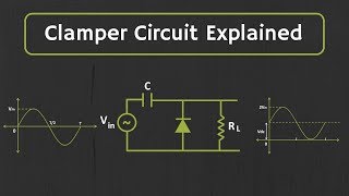 Clamper Circuit Explained [upl. by Ebanreb]