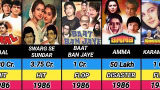 mithun chakraborti all moovie list1976 to 1993part 1Data With Comparison [upl. by Nomae]