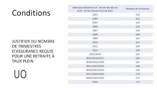 Quel est le montant du MINIMUM GARANTI [upl. by Arenahs616]