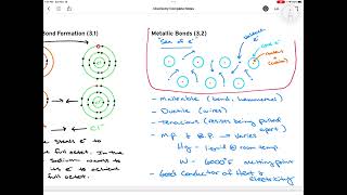 Unit 3  Level 2 Notes Metallic Bonding [upl. by Aidahs]