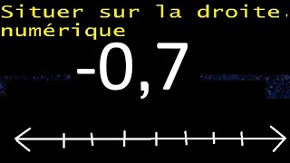 localisez 07 sur la droite numérique décimales négatives sur la droite [upl. by Ayidan467]