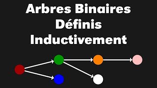 Arbres binaires étiquetés définis inductivement [upl. by Auqinehs335]