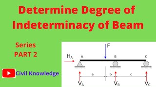 How to Determine Degree of Indeterminacy of Beam  Structural Analysis [upl. by Yelak810]