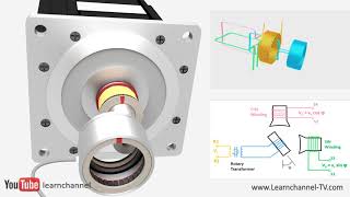 How does a Resolver work  Technical animation [upl. by Rovaert196]