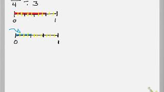 dividing fractions number line [upl. by Lina]