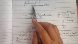 Photolithography process with diagram  NanotechnologyMicrofabrication [upl. by Eeniffar]