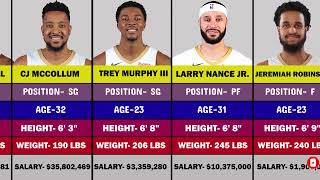 2024 New Orleans Pelicans Roster [upl. by Neeluj]