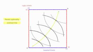 An Introduction to the Edgeworth Box Diagram [upl. by Otrebogir]