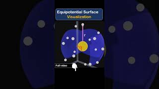 Equipotential surface class 12th  animation shorts short potential electrostatics [upl. by Burroughs]