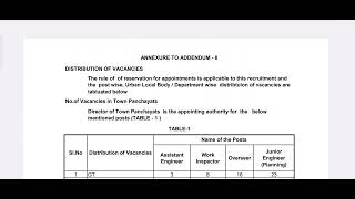 TNMAWS 2024  DTP  Town Panchayat Vacancy Increased  Distribution of Vacancy list  Published [upl. by Neitsirk]