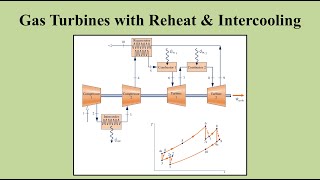 Regenerative Gas Turbines with Reheat and Intercooling [upl. by Mosira236]