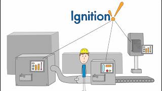 SCADA Software For Modern Manufacturing  Ignition by Inductive Automation [upl. by Wren]