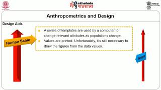 Anthropometry Principles Measurements [upl. by Pooi]