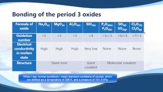 1311 Bonding of period 3 oxides and chlorides [upl. by Stiruc]