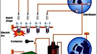 How does ignition system works🚛🚛🚛🚛🚗🔧 vehiclesunlimitedreviews ARVEHICLES [upl. by Madelaine890]