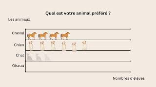 Le diagramme à pictogrammes [upl. by Hisbe]