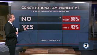 Wisconsin voters reject constitutional amendments meant to limit governors power [upl. by Pattie]