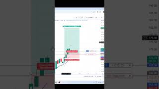 Bank Nifty live trading  live scalping  Live Trading scalping trading nifty banknifty [upl. by Adnirod871]