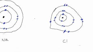 Ions Ionic Bonding and Covalent Bonding [upl. by Irabaj]