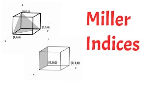 Miller indices simplest explaination animation [upl. by Yelloh]