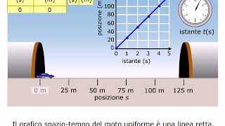 TEORIA La velocità nel moto rettilineo uniforme AMALDI ZANICHELLI [upl. by Einnalem]