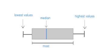 How to Read a Boxplot [upl. by Annaet]