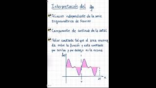 Apuntes de Series de Fourier utn math [upl. by Crysta]